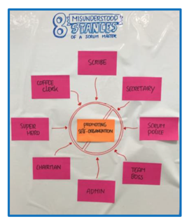 Scrum Master misunderstanding