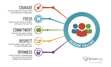 Scrum values