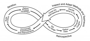 AgileRetrospectiveStructureStep