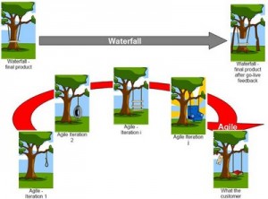 agile vs waterfall