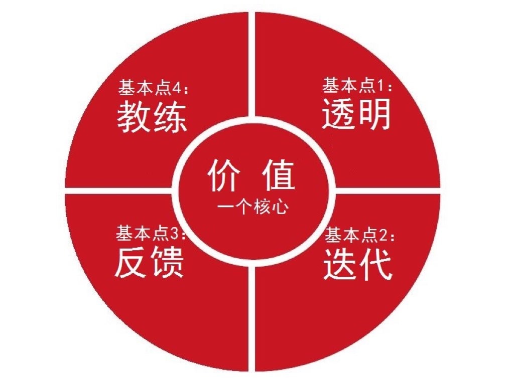 Scrum精髓之京东敏捷之旅v2.3.013