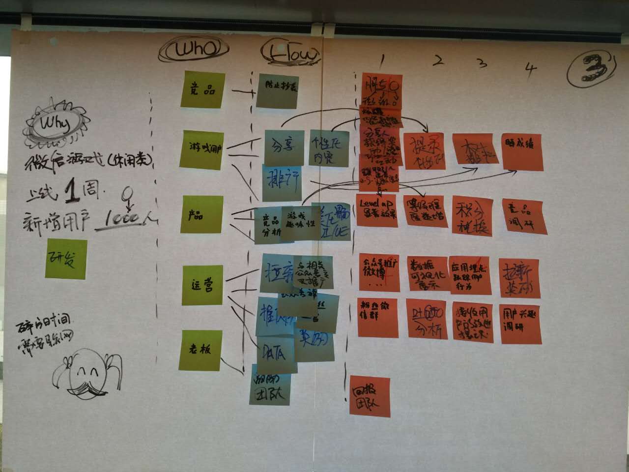 impact-mapping-example